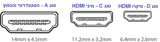 Types of HDMI, Regular, MINI, Micro